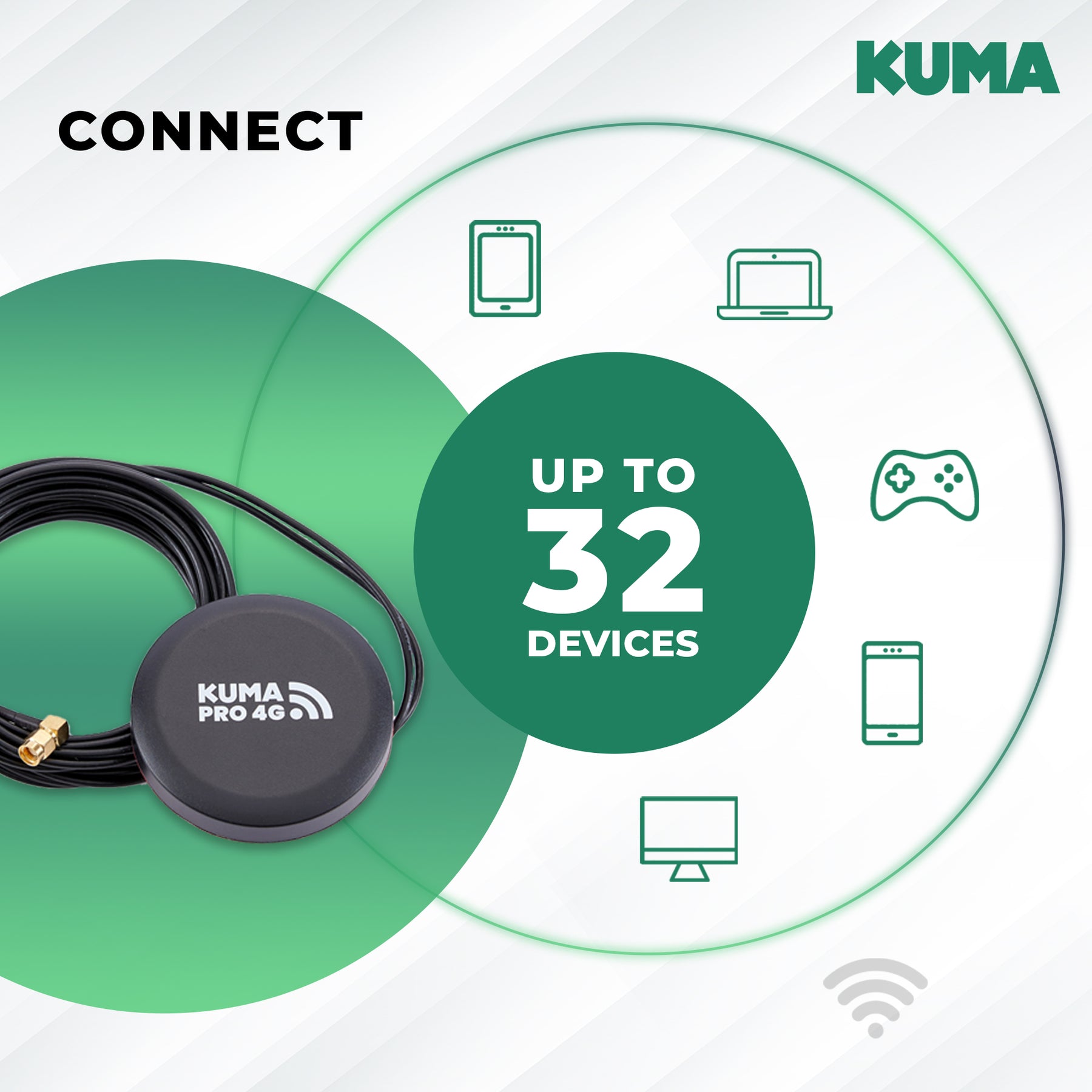 4G Router with External Puck Antenna | KUMA Connect Pro